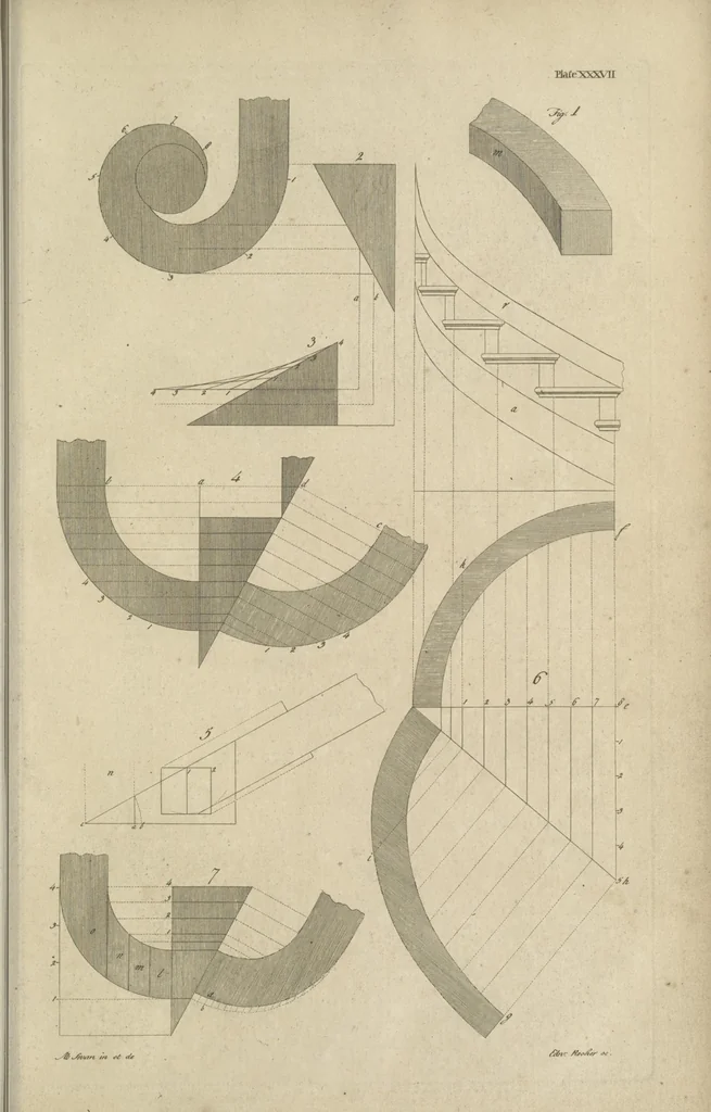 An illustration from The British architect; or, The builder's treasury of staircases : Containing, I. An easier, more intelligible, and expeditious method of drawing the five orders, than has hitherto been published ... II. Likewise stair-cases ... III. Designs of arches, doors, and windows. IV. A great variety of new and curious chimney-pieces ... V. Corbels, shields, and other beautiful decorations. VI. Several useful and necessary rules of carpentry ... The whole being illustrated with upwards of one hundred designs and examples, curiously engraved by the best hands on sixty folio copper plates, 1758, leaf 106