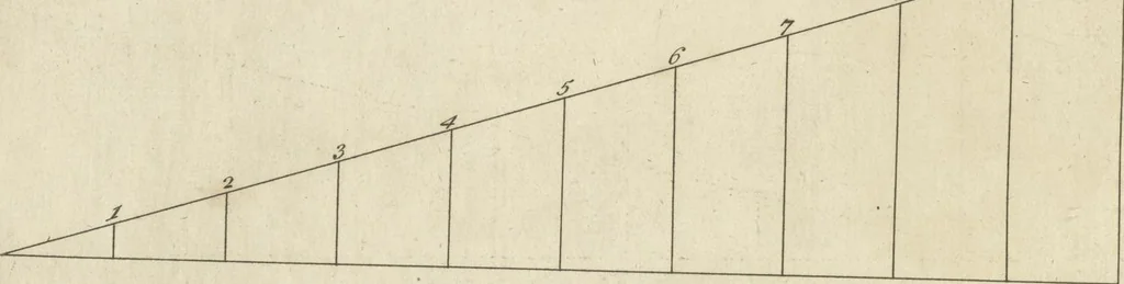 An illustration from The British architect; or, The builder's treasury of staircases : Containing, I. An easier, more intelligible, and expeditious method of drawing the five orders, than has hitherto been published ... II. Likewise stair-cases ... III. Designs of arches, doors, and windows. IV. A great variety of new and curious chimney-pieces ... V. Corbels, shields, and other beautiful decorations. VI. Several useful and necessary rules of carpentry ... The whole being illustrated with upwards of one hundred designs and examples, curiously engraved by the best hands on sixty folio copper plates, 1758, leaf 121