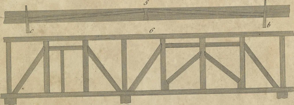 An illustration from The British architect; or, The builder's treasury of staircases : Containing, I. An easier, more intelligible, and expeditious method of drawing the five orders, than has hitherto been published ... II. Likewise stair-cases ... III. Designs of arches, doors, and windows. IV. A great variety of new and curious chimney-pieces ... V. Corbels, shields, and other beautiful decorations. VI. Several useful and necessary rules of carpentry ... The whole being illustrated with upwards of one hundred designs and examples, curiously engraved by the best hands on sixty folio copper plates, 1758, leaf 150