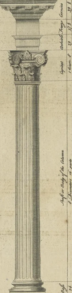 An illustration from The British architect; or, The builder's treasury of staircases : Containing, I. An easier, more intelligible, and expeditious method of drawing the five orders, than has hitherto been published ... II. Likewise stair-cases ... III. Designs of arches, doors, and windows. IV. A great variety of new and curious chimney-pieces ... V. Corbels, shields, and other beautiful decorations. VI. Several useful and necessary rules of carpentry ... The whole being illustrated with upwards of one hundred designs and examples, curiously engraved by the best hands on sixty folio copper plates, 1758, leaf 61