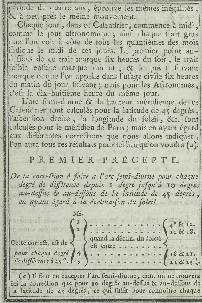 An illustration from Calendrier solaire, perpétuel et universel, 1789, leaf 13