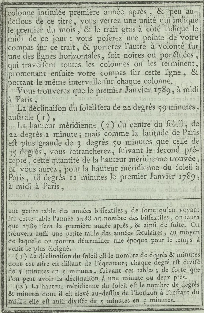 An illustration from Calendrier solaire, perpétuel et universel, 1789, leaf 15