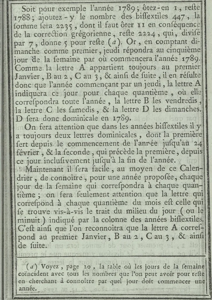 An illustration from Calendrier solaire, perpétuel et universel, 1789, leaf 24