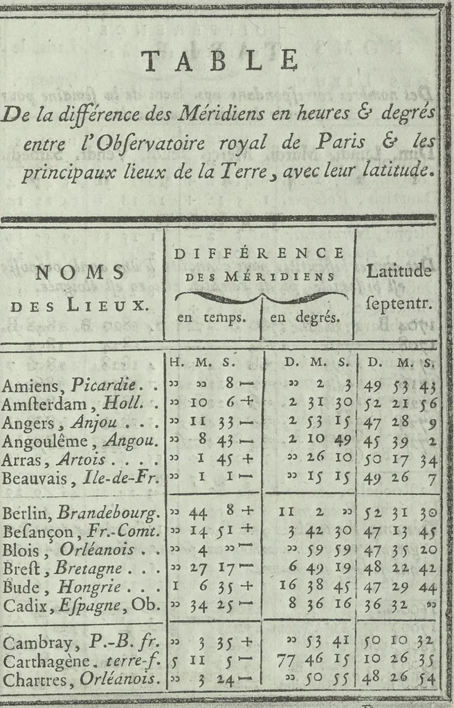 An illustration from Calendrier solaire, perpétuel et universel, 1789, leaf 26
