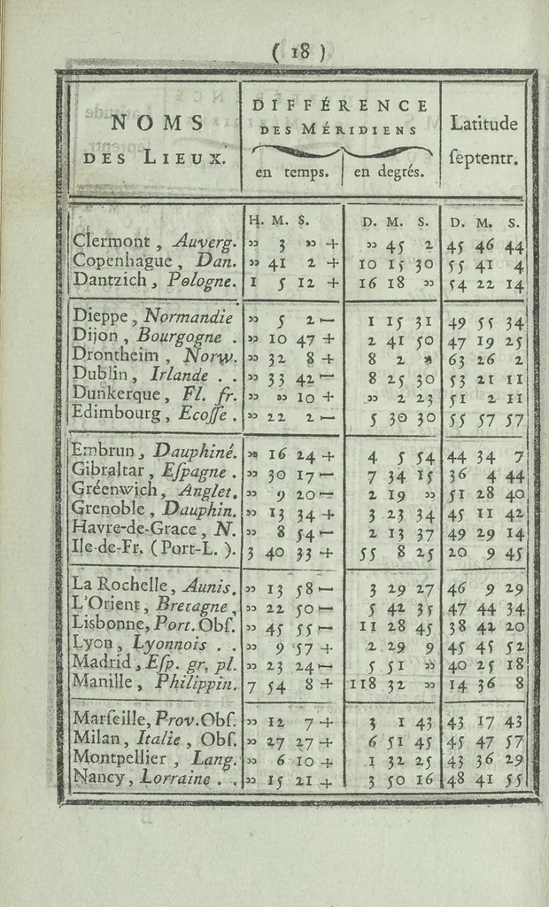 An illustration from Calendrier solaire, perpétuel et universel, 1789, leaf 27