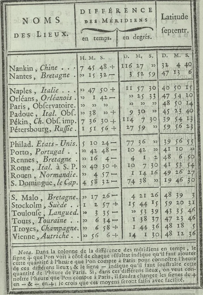 An illustration from Calendrier solaire, perpétuel et universel, 1789, leaf 28