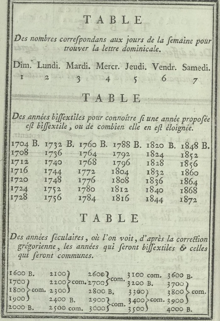 An illustration from Calendrier solaire, perpétuel et universel, 1789, leaf 29