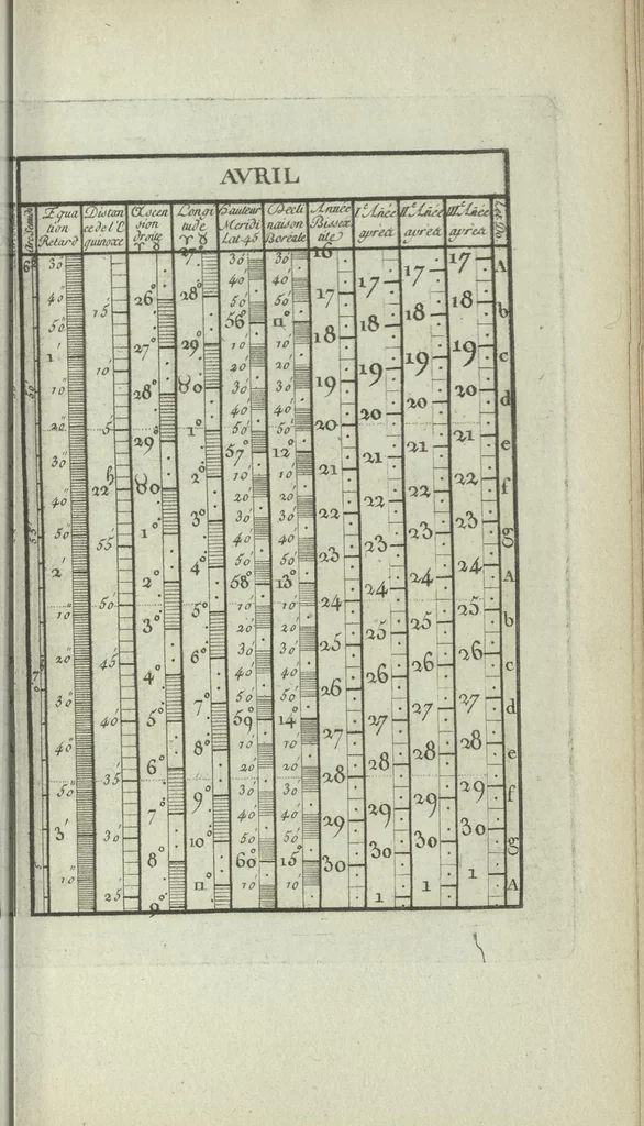 An illustration from Calendrier solaire, perpétuel et universel, 1789, leaf 44