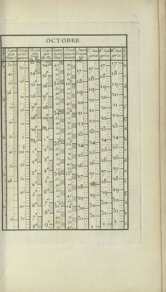 An illustration from Calendrier solaire, perpétuel et universel, 1789, leaf 68