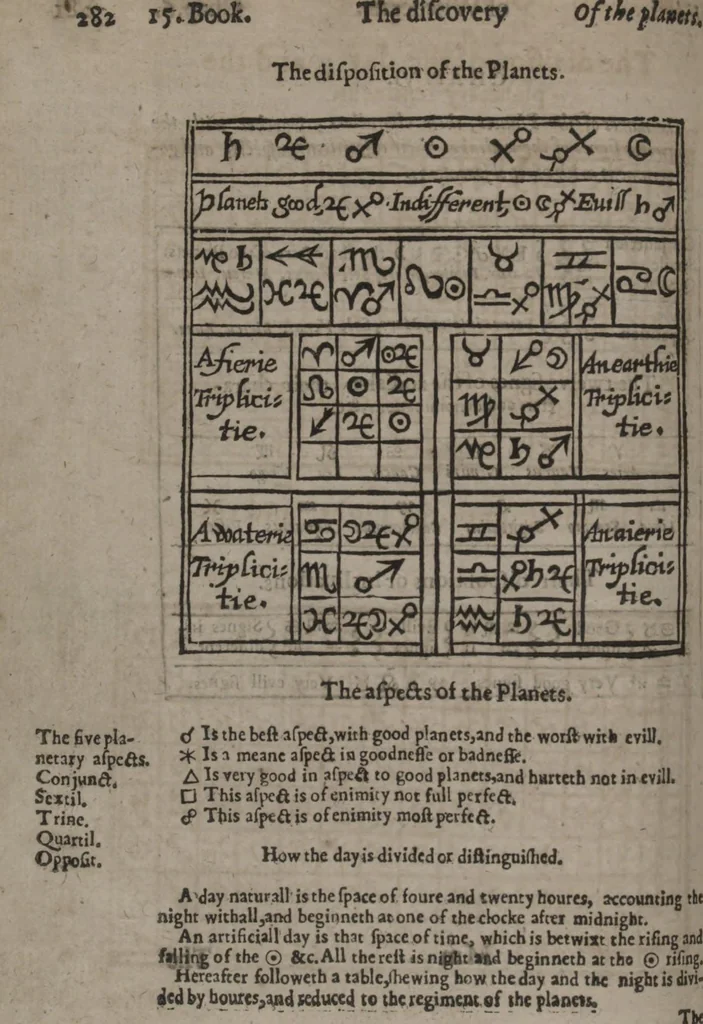 An illustration from Scot's discovery of witchcraft : proving the common opinions of witches contracting with divels, spirits, or familiars, and their power to kill, torment, and consume the bodies of men, women, and children, or other creatures by diseases or otherwise, their flying in the air, &c. to be but imaginary, erronious conceptions and novelties : wherein also the lewde unchristian practices of witchmongers upon aged, melancholy, ignorant, and superstious [sic] people in extorting confessions by inhumane terrors and tortures is notably detected ... : whereunto is added, a treatise upon the nature, and substance of spirits and divels &c, 1651, leaf 316