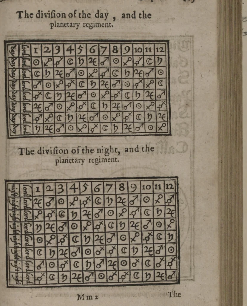 An illustration from Scot's discovery of witchcraft : proving the common opinions of witches contracting with divels, spirits, or familiars, and their power to kill, torment, and consume the bodies of men, women, and children, or other creatures by diseases or otherwise, their flying in the air, &c. to be but imaginary, erronious conceptions and novelties : wherein also the lewde unchristian practices of witchmongers upon aged, melancholy, ignorant, and superstious [sic] people in extorting confessions by inhumane terrors and tortures is notably detected ... : whereunto is added, a treatise upon the nature, and substance of spirits and divels &c, 1651, leaf 317