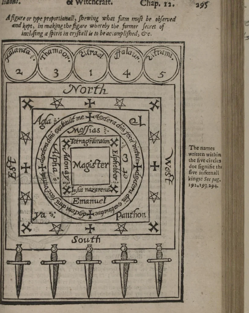 An illustration from Scot's discovery of witchcraft : proving the common opinions of witches contracting with divels, spirits, or familiars, and their power to kill, torment, and consume the bodies of men, women, and children, or other creatures by diseases or otherwise, their flying in the air, &c. to be but imaginary, erronious conceptions and novelties : wherein also the lewde unchristian practices of witchmongers upon aged, melancholy, ignorant, and superstious [sic] people in extorting confessions by inhumane terrors and tortures is notably detected ... : whereunto is added, a treatise upon the nature, and substance of spirits and divels &c, 1651, leaf 329