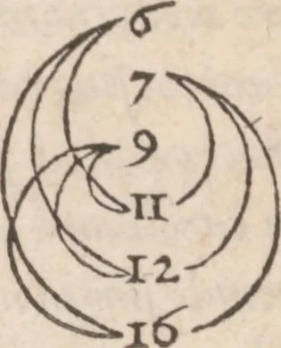 An illustration from Arithmeticae practicae methodus facilis, 1556, leaf 68