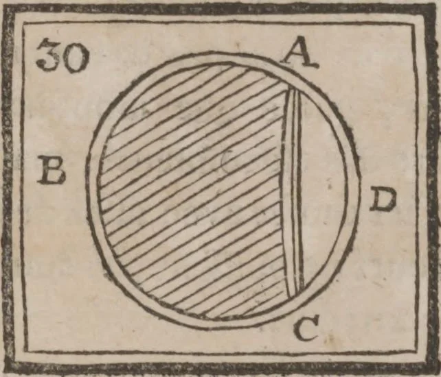 An illustration from Codicile de Jérome Sharp, professeur de physique amusante; où l'on trouve, parmi plusieurs tours dont il n'est point parlé dans son testament, diverses récréations relatives aux sciences & beaux-arts. Pour servir de troisième suite à la Magie blanche dévoilée, 1791, leaf 102