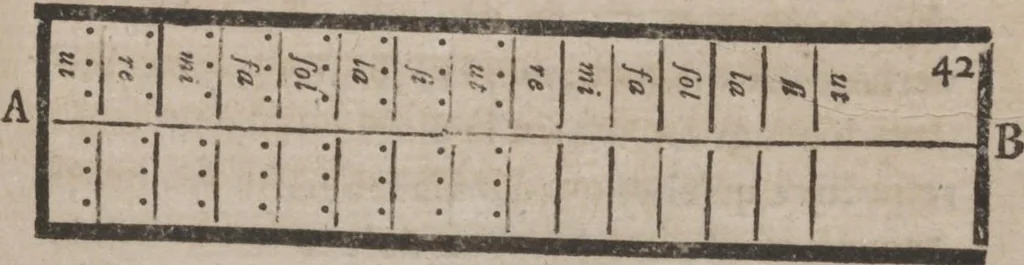 An illustration from Codicile de Jérome Sharp, professeur de physique amusante; où l'on trouve, parmi plusieurs tours dont il n'est point parlé dans son testament, diverses récréations relatives aux sciences & beaux-arts. Pour servir de troisième suite à la Magie blanche dévoilée, 1791, leaf 141