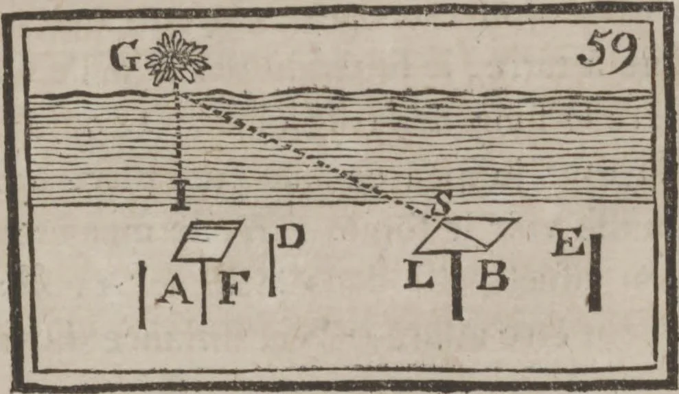 An illustration from Codicile de Jérome Sharp, professeur de physique amusante; où l'on trouve, parmi plusieurs tours dont il n'est point parlé dans son testament, diverses récréations relatives aux sciences & beaux-arts. Pour servir de troisième suite à la Magie blanche dévoilée, 1791, leaf 208
