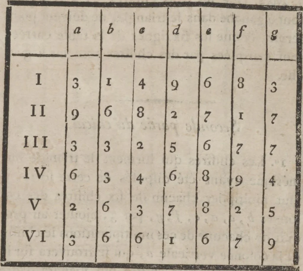 An illustration from Codicile de Jérome Sharp, professeur de physique amusante; où l'on trouve, parmi plusieurs tours dont il n'est point parlé dans son testament, diverses récréations relatives aux sciences & beaux-arts. Pour servir de troisième suite à la Magie blanche dévoilée, 1791, leaf 217