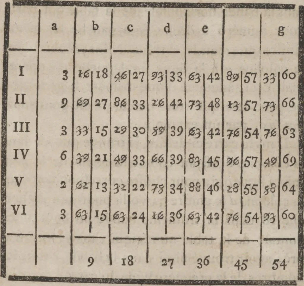 An illustration from Codicile de Jérome Sharp, professeur de physique amusante; où l'on trouve, parmi plusieurs tours dont il n'est point parlé dans son testament, diverses récréations relatives aux sciences & beaux-arts. Pour servir de troisième suite à la Magie blanche dévoilée, 1791, leaf 221