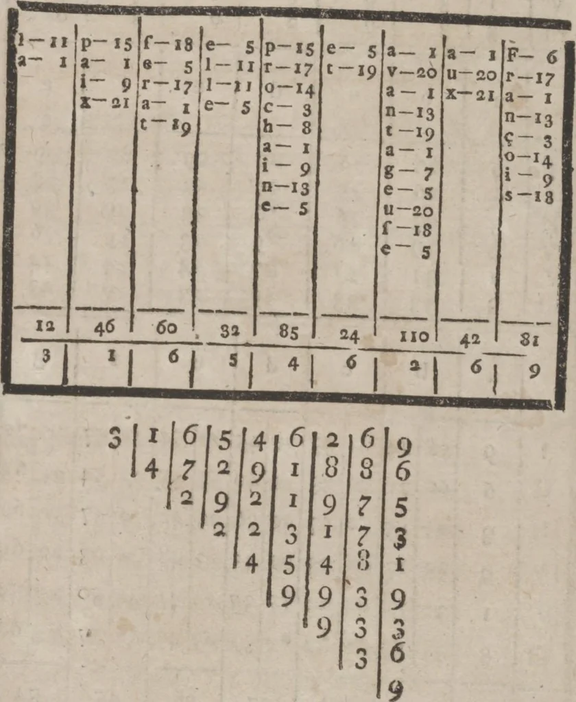 An illustration from Codicile de Jérome Sharp, professeur de physique amusante; où l'on trouve, parmi plusieurs tours dont il n'est point parlé dans son testament, diverses récréations relatives aux sciences & beaux-arts. Pour servir de troisième suite à la Magie blanche dévoilée, 1791, leaf 225
