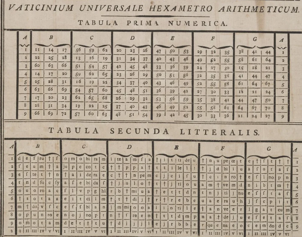 An illustration from Codicile de Jérome Sharp, professeur de physique amusante; où l'on trouve, parmi plusieurs tours dont il n'est point parlé dans son testament, diverses récréations relatives aux sciences & beaux-arts. Pour servir de troisième suite à la Magie blanche dévoilée, 1791, leaf 263