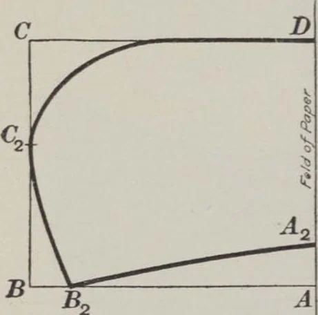 An illustration from Patterns for children and misses' garments, 1917, leaf 16