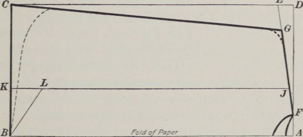 An illustration from Patterns for children and misses' garments, 1917, leaf 17