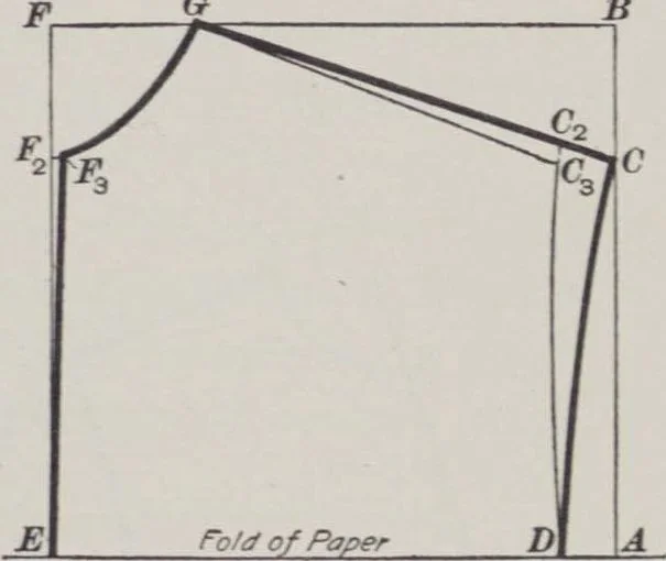 An illustration from Patterns for children and misses' garments, 1917, leaf 21