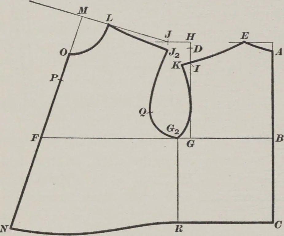 An illustration from Patterns for children and misses' garments, 1917, leaf 22