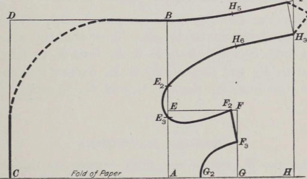 An illustration from Patterns for children and misses' garments, 1917, leaf 25