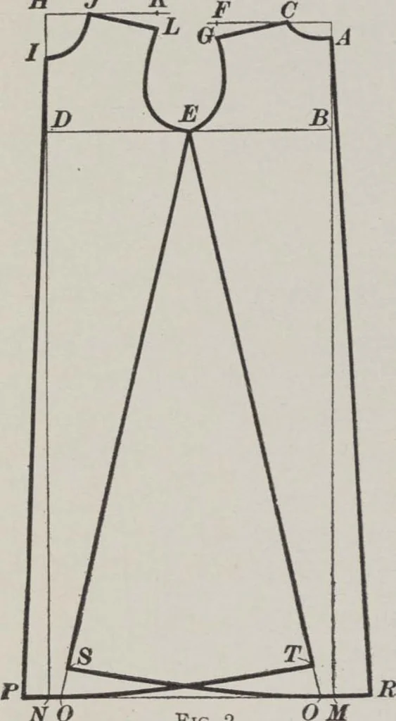 An illustration from Patterns for children and misses' garments, 1917, leaf 6