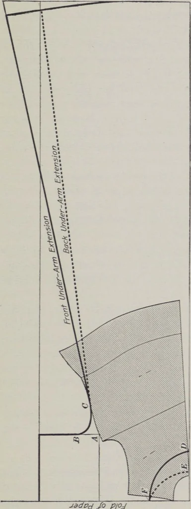 An illustration from Patterns for underwear and lingerie, 1916, leaf 25