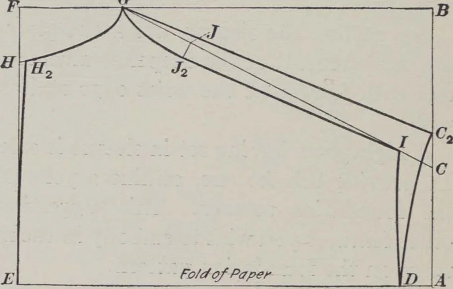An illustration from Patterns for underwear and lingerie, 1916, leaf 30