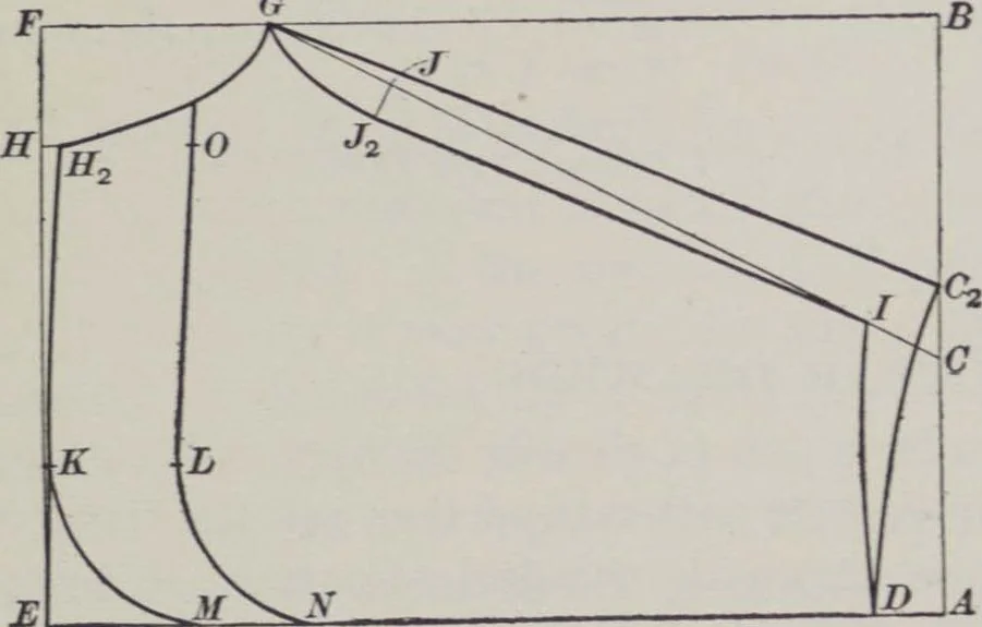 An illustration from Patterns for underwear and lingerie, 1916, leaf 33
