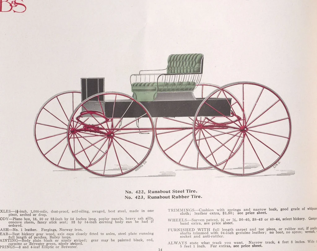 An illustration from Buob & Scheu, Cincinnati, O, 1905, leaf 16