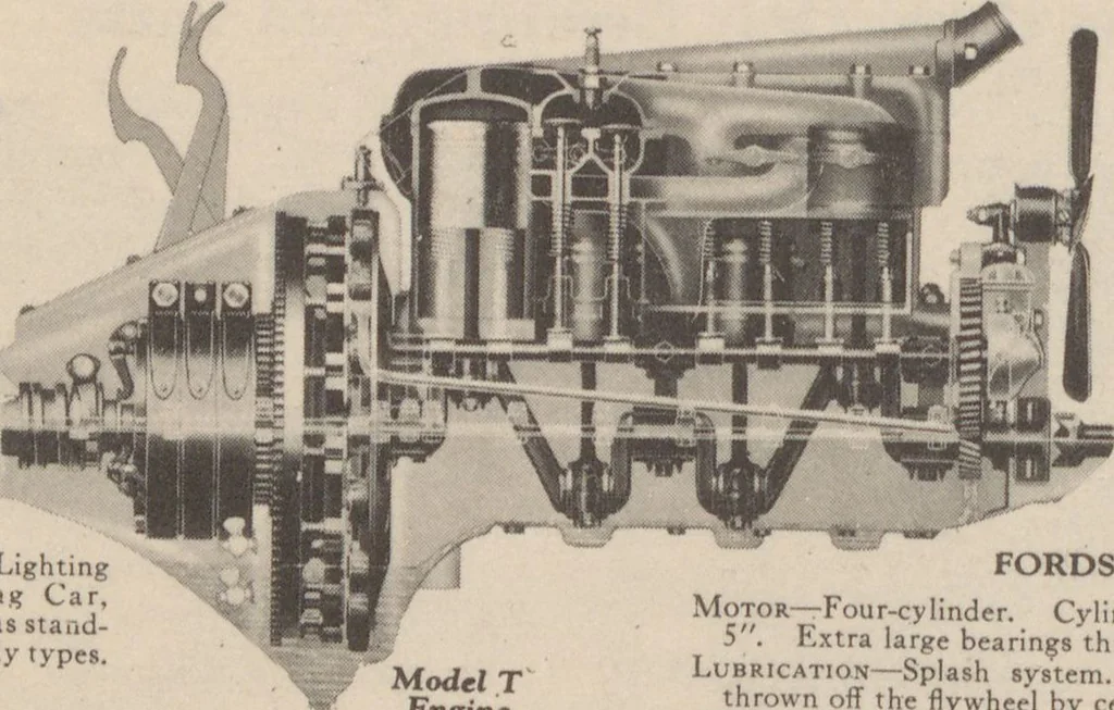 An illustration from Ford products, 1920, leaf 18