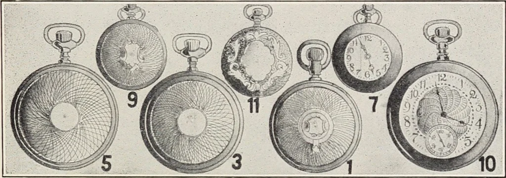 An illustration from Bloomingdales : Diary 1910 and catalog, giving prices and details of high grade merchandise and various other interesting information / Bloomingdale Bros., 1910, leaf 121