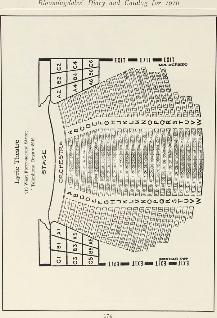 An illustration from Bloomingdales : Diary 1910 and catalog, giving prices and details of high grade merchandise and various other interesting information / Bloomingdale Bros., 1910, leaf 176