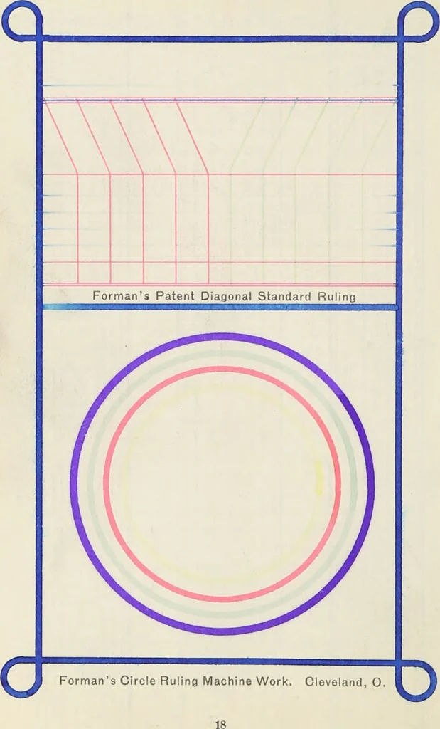 An illustration from Schlegel's ruler's hand book, 1905, leaf 19