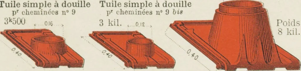 An illustration from Grande Tuilerie de Bourgogne Montchanin, 1910, leaf 23