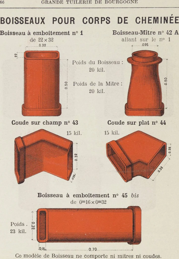 An illustration from Grande Tuilerie de Bourgogne Montchanin, 1910, leaf 68