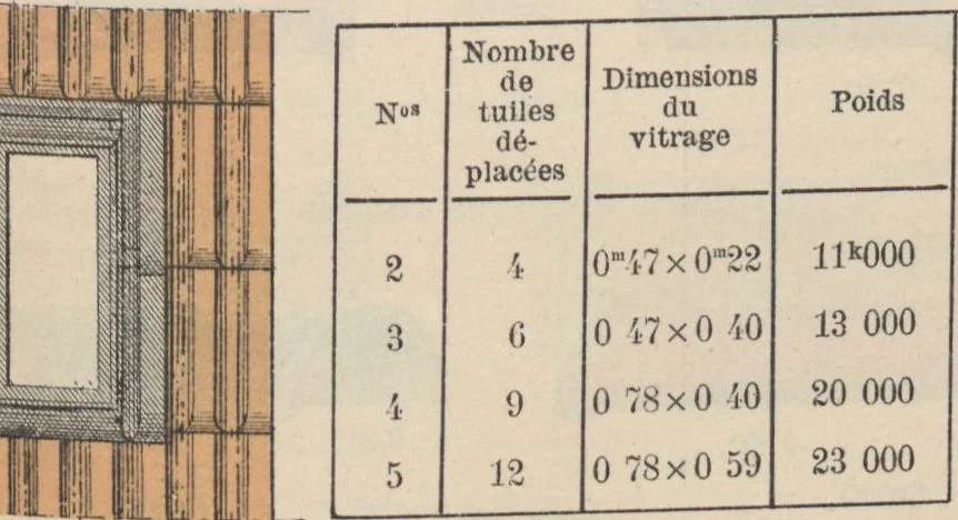 An illustration from Union des tuileries du centre, 1903, leaf 117