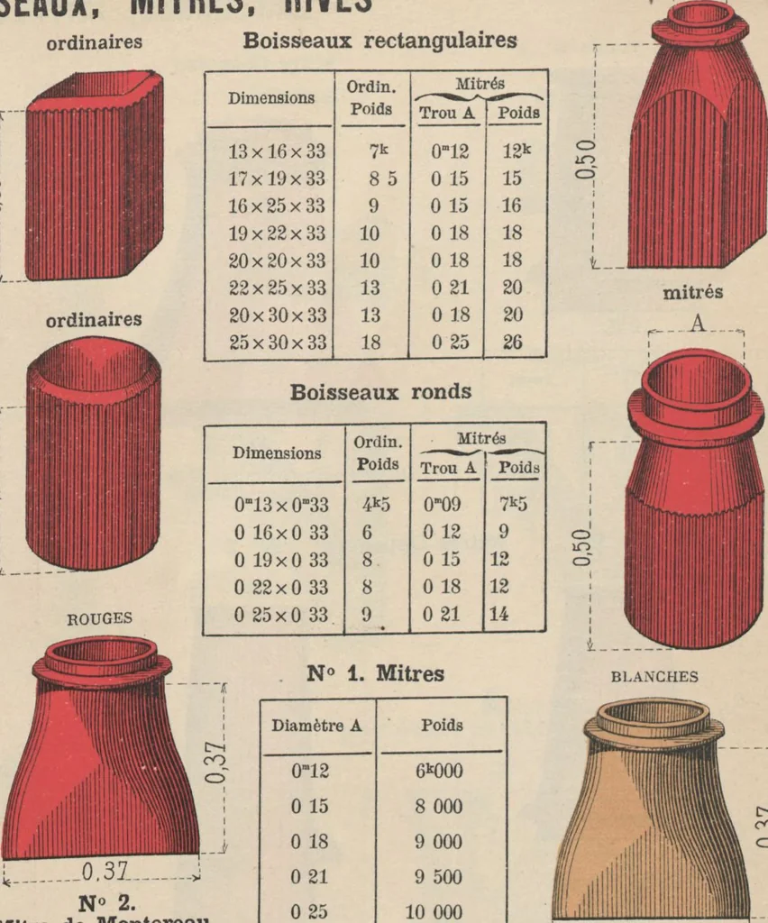 An illustration from Union des tuileries du centre, 1903, leaf 121