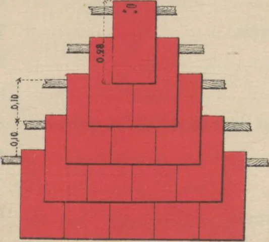 An illustration from Union des tuileries du centre, 1903, leaf 150