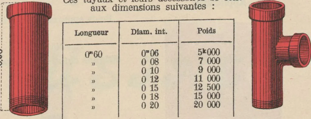 An illustration from Union des tuileries du centre, 1903, leaf 189