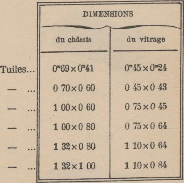 An illustration from Union des tuileries du centre, 1903, leaf 249