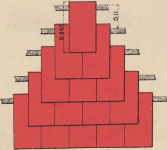 An illustration from Union des tuileries du centre, 1903, leaf 253