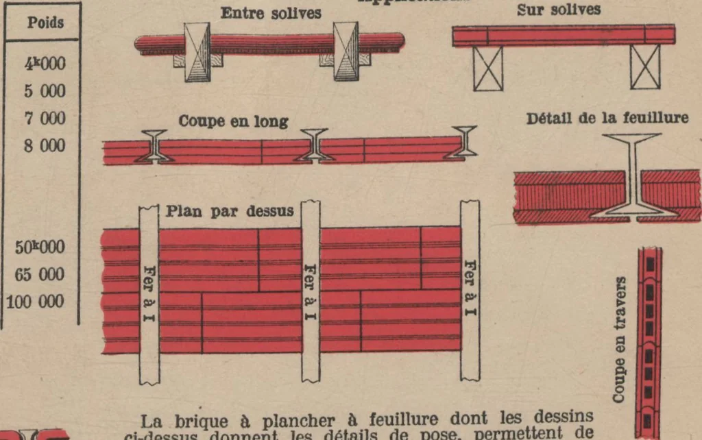 An illustration from Union des tuileries du centre, 1903, leaf 295
