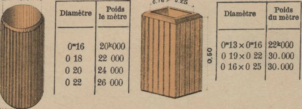 An illustration from Union des tuileries du centre, 1903, leaf 311