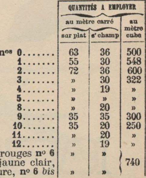An illustration from Union des tuileries du centre, 1903, leaf 65