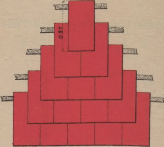 An illustration from Union des tuileries du centre, 1903, leaf 8